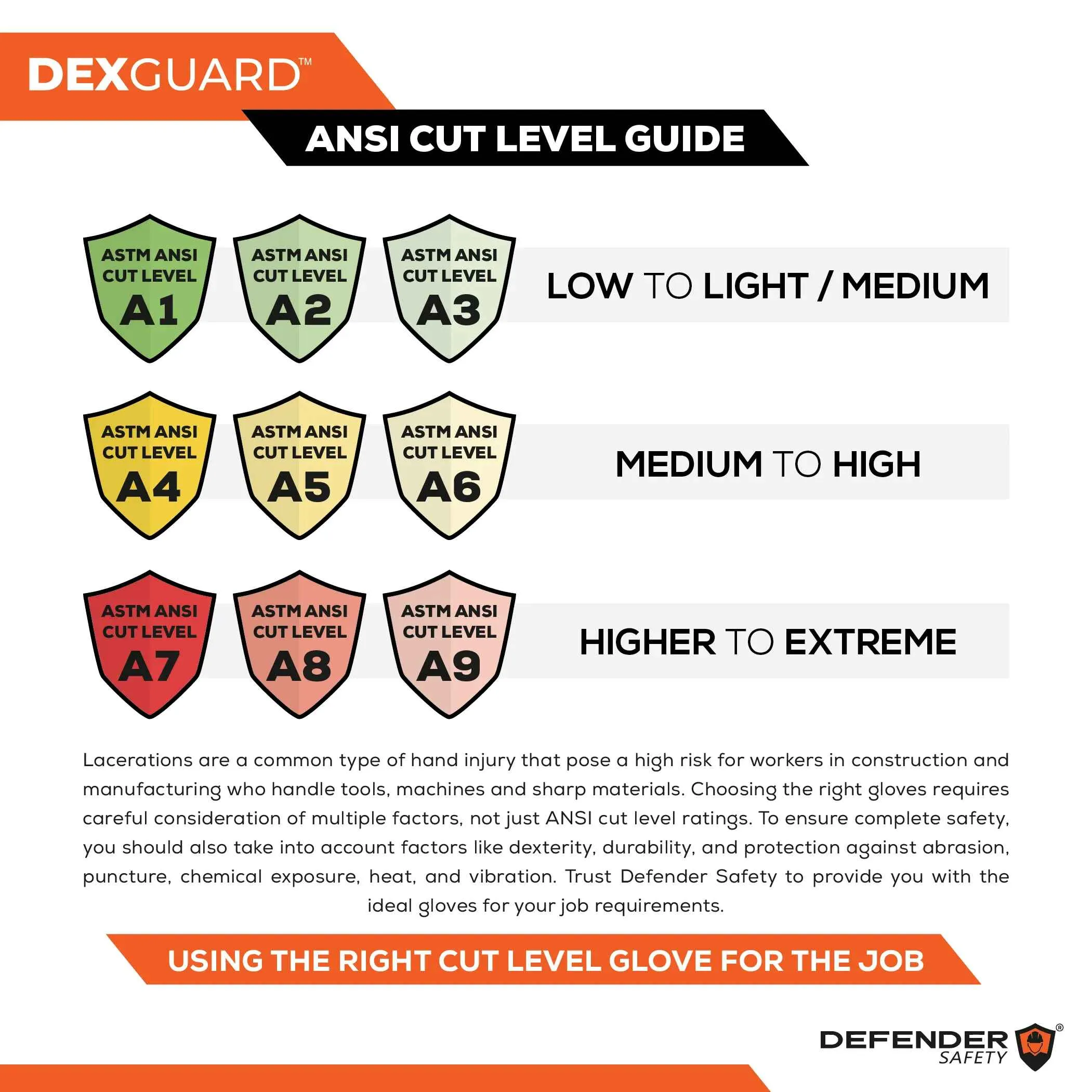 DEXGUARD™ A5 Cut Gloves, Cold Weather 13G Thermal Liner, Water Resistant, Level 4 Abrasion Resistant, Latex Coated